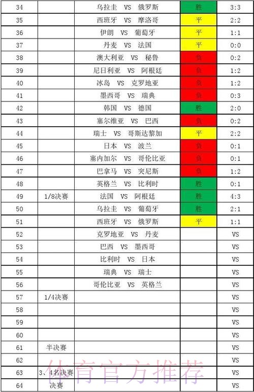 世界杯比分下载热门
